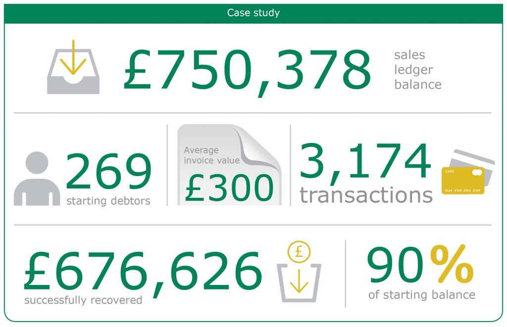 Ernst & Young case study