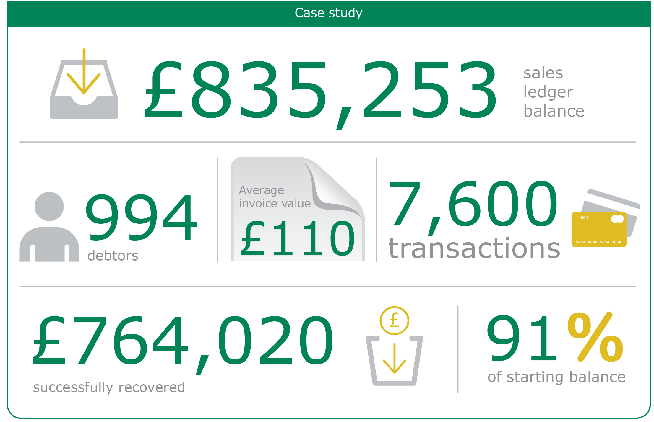 Impressive results in challenging circumstances