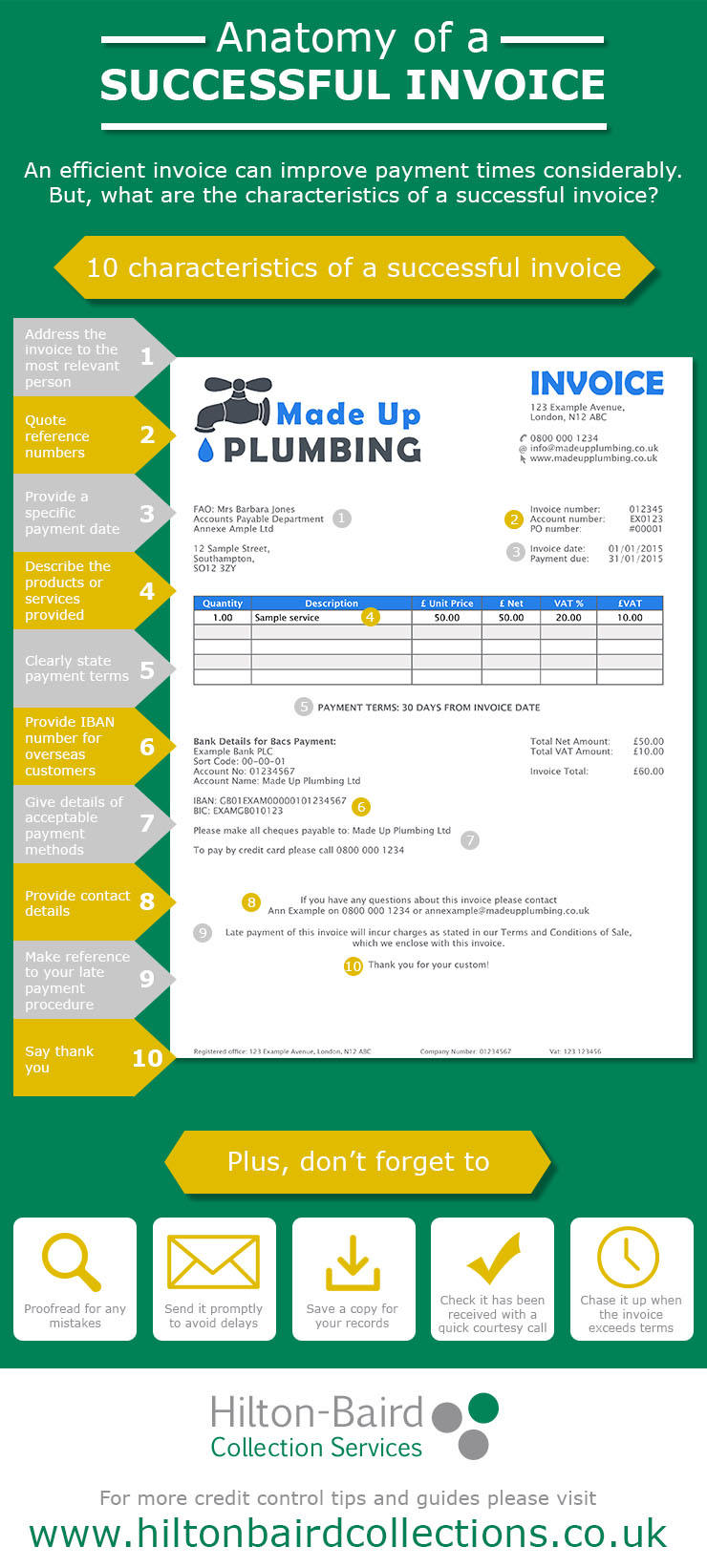 The 10 characteristics of a successful invoice