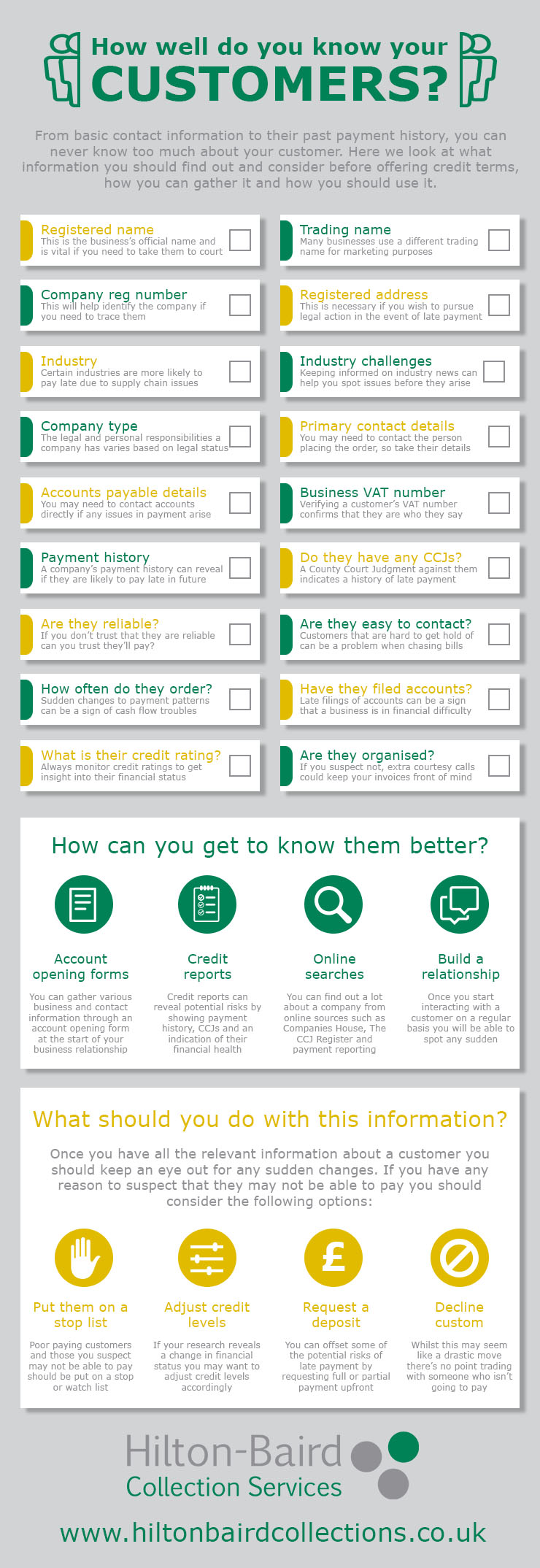 INFOGRAPHIC: How well do you know your customers